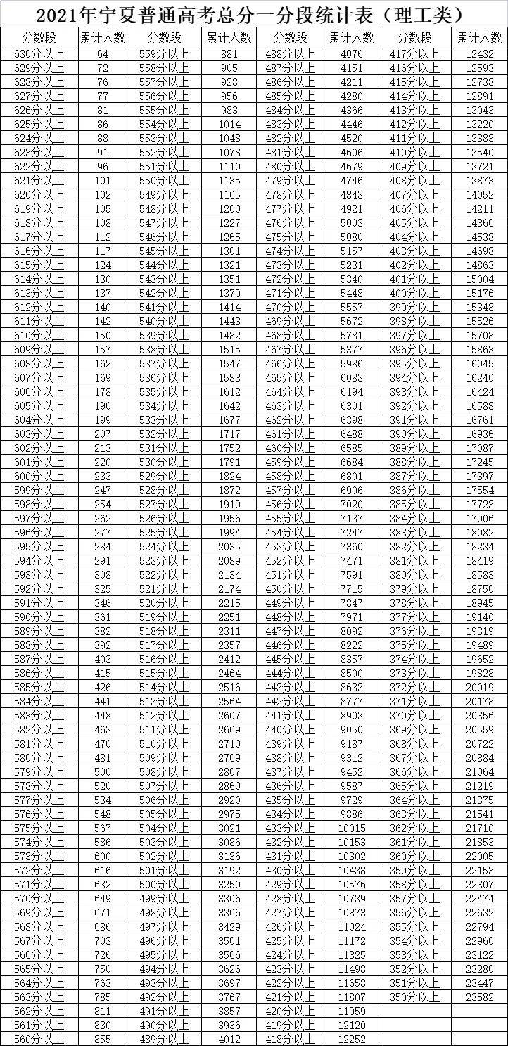 多省2021高考录取分数线发布成绩出来了请不要打扰别人的幸福