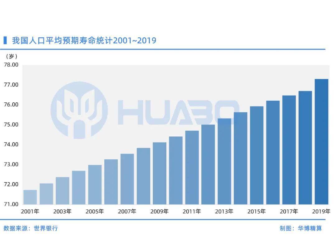 7组数据看人口老龄化