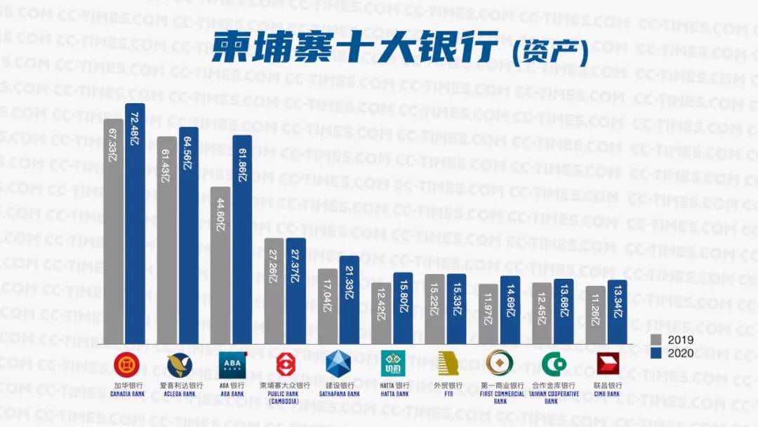柬埔寨银行流水余额 来自搜狐网