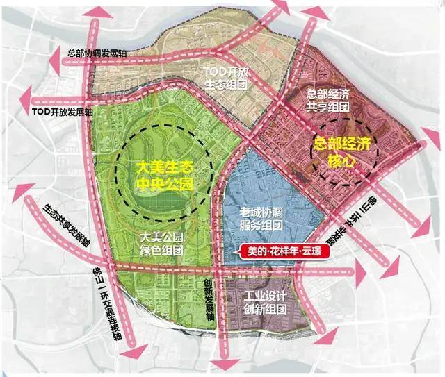 随着城市发展,北滘新城可供开发用地越来越少,北滘老城面貌趋于成熟