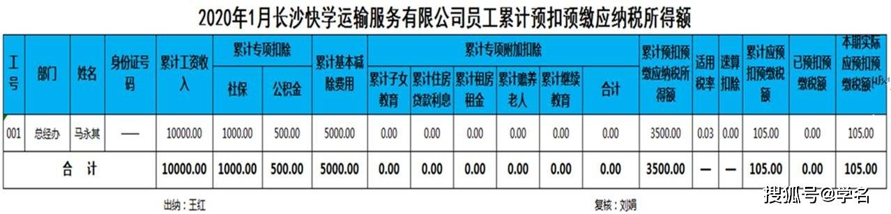 增值税企业所得税个人所得税如何计算