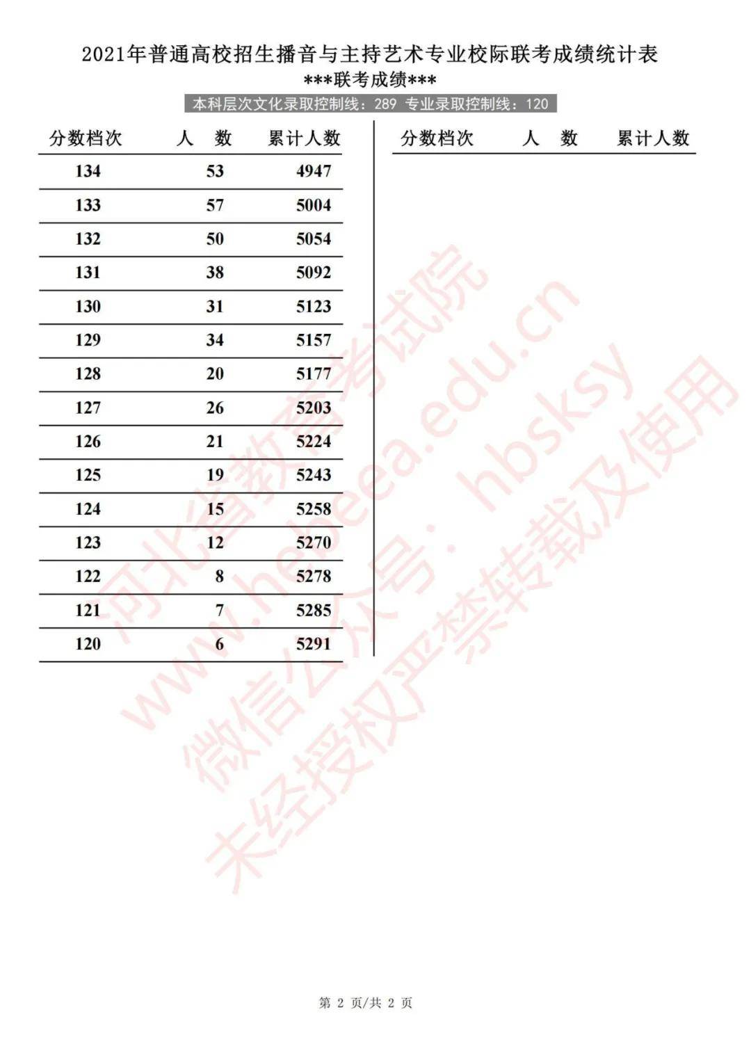 石家庄播音主持艺考生注意!2021年河北省播音主持专业