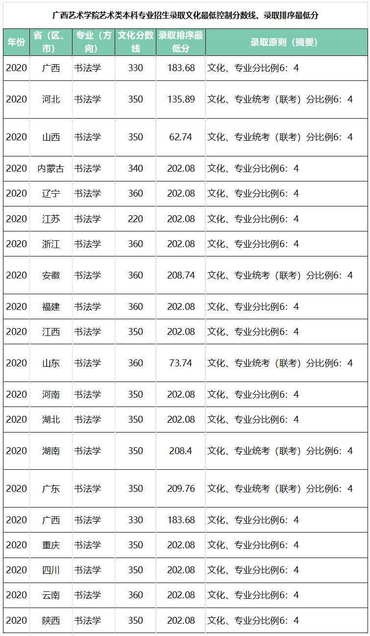 广西艺术学院2021年书法学招生计划及招生简章