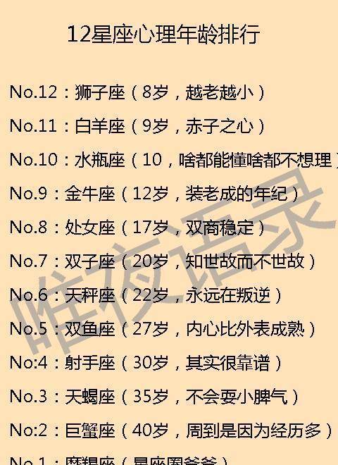 第四名:双子男 第五名:双鱼男 12星座心理年龄排行 no