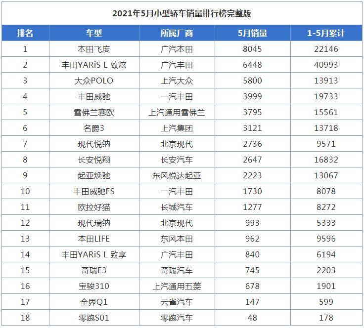 2012中国汽车销量排行榜_美国汽车品牌销量排行_全球汽车企业销量排行