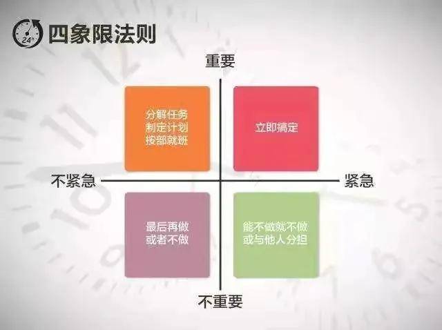 通过"搭建目标金字塔",参与"生命纸条"游戏,领会时间管理四象限工作法