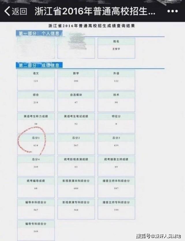 原创耽改男神高考成绩肖战正经本科王安宇总分614张凌赫数学182