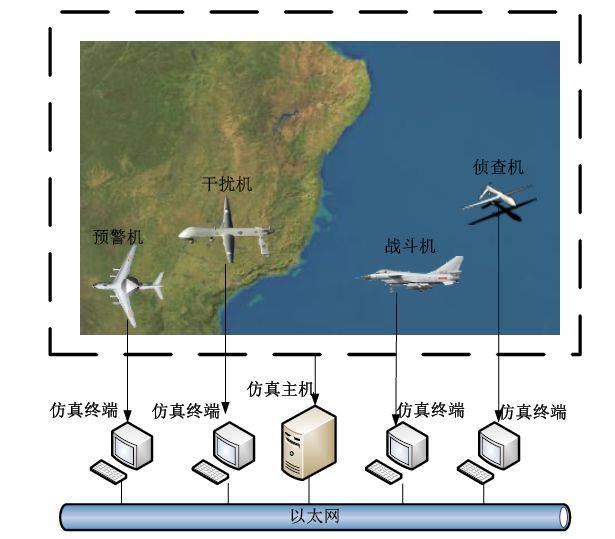 数据链仿真模型概述