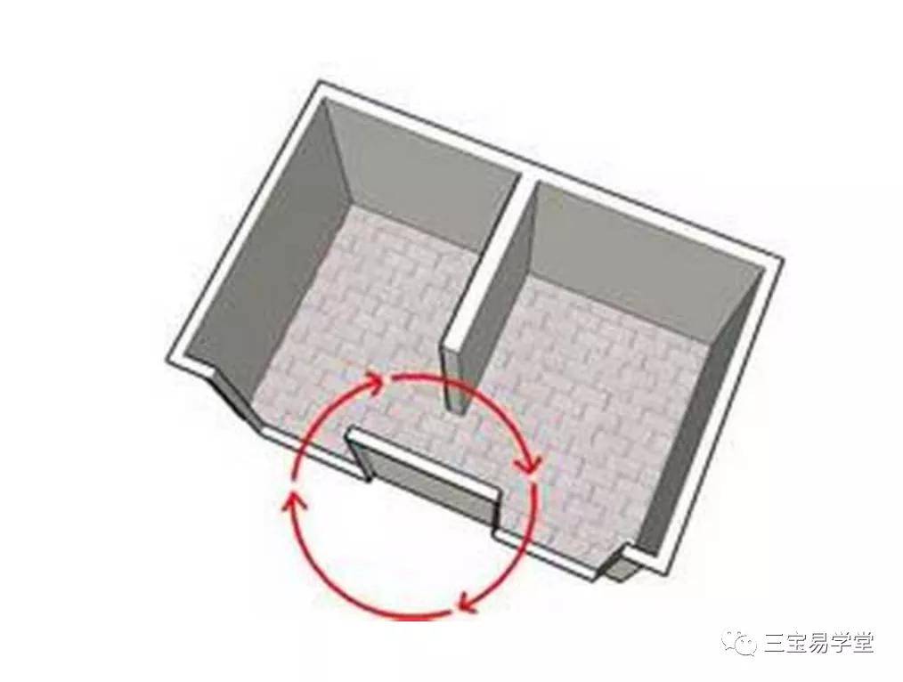 回风煞与楼梯压门如何化解?