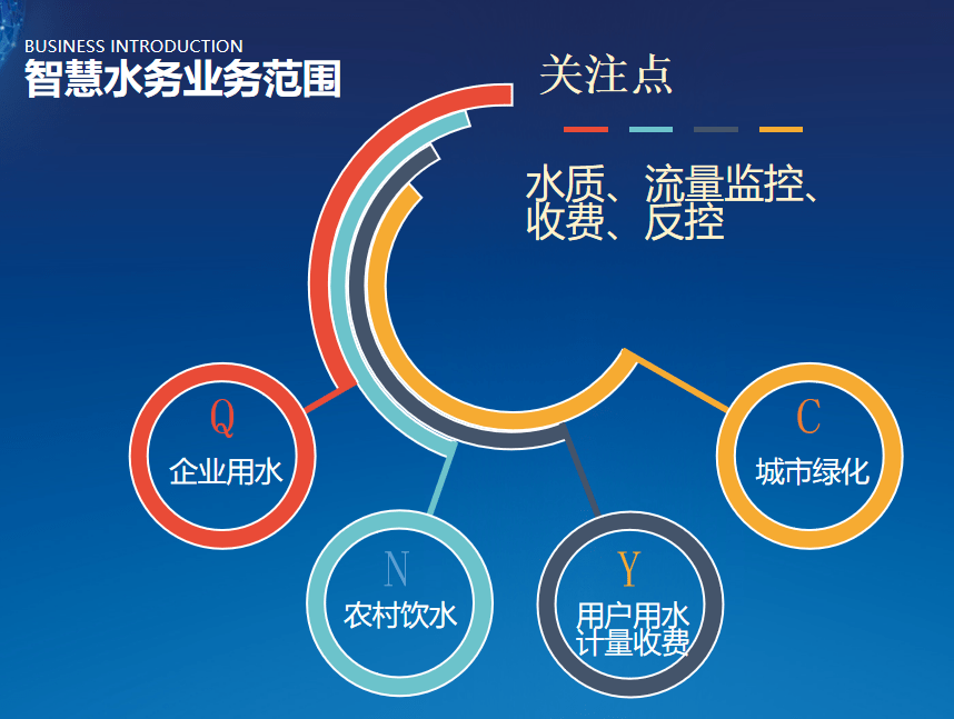 智慧水务信息管理平台-水文水利管理软件_供水集团