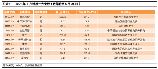 平安证券推荐7月港股十大金股:腾讯,快手,赤子城,李宁