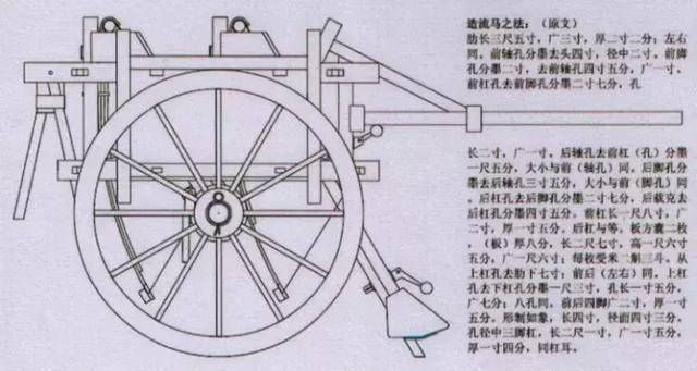 原创诸葛亮所创的神物"木牛流马", 到底是传说, 还是黑科技?