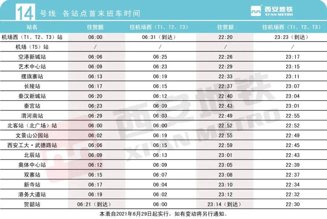 按西安地铁现行票价政策,全长43公里(13.7公里 29.