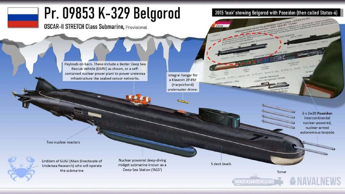 那"波塞冬"核鱼雷,也称之为"status-6"核鱼雷系统,其是俄罗斯近年来