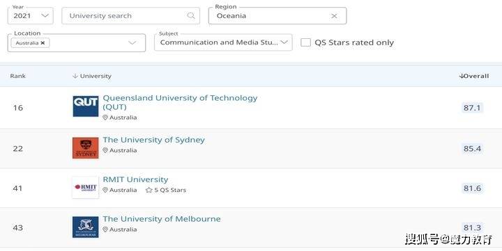 ecclesiastics, 图片来源:qs世界大学排名官网作者:qs世界大学排名nguisticshttps