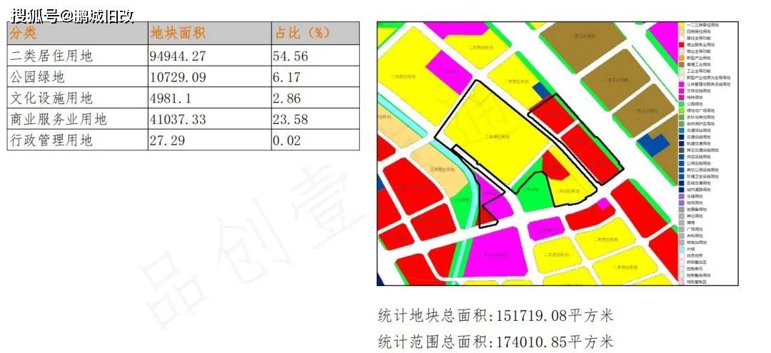 宝安区航城街道黄田金碧片区旧改——宏发