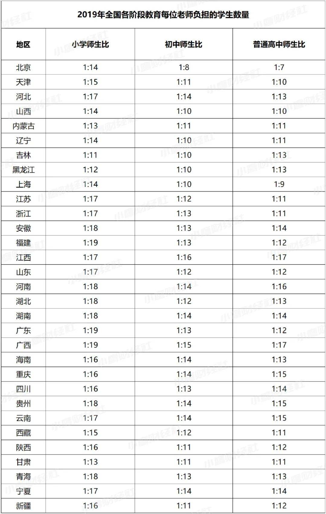 教育!"中考50%升学率"背后的中国式家庭焦虑