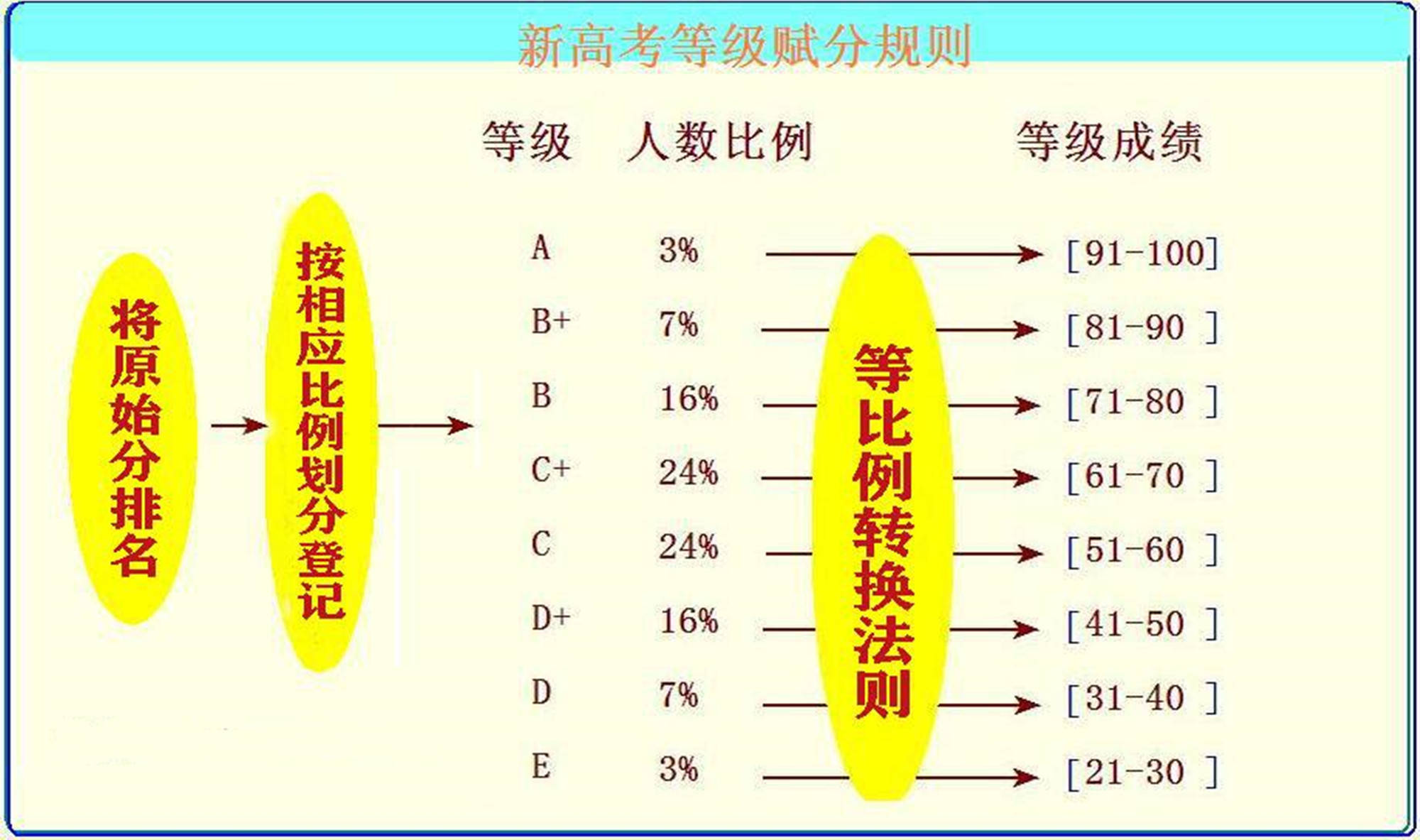 天津700分以上考生343人,占比0.63%,高分背后和等级赋