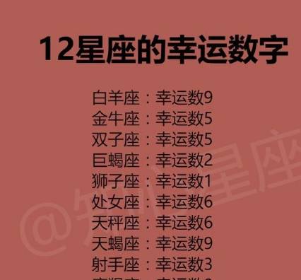 原创12星座的幸运数字是什么?金牛是5,白羊是9,他却是4