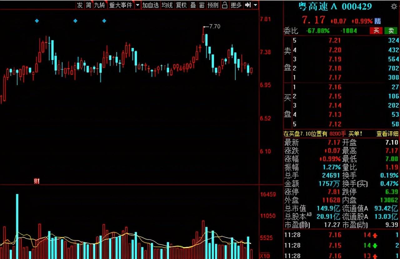 中报预喜催生火爆行情,业绩增幅超10倍的低估