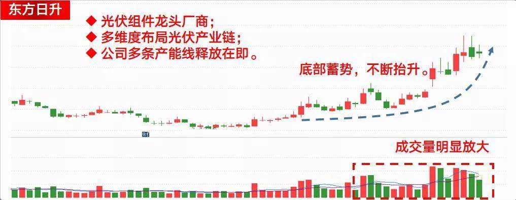 光伏屋顶潜力爆发龙头股名单