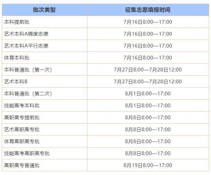 全国2021年高考录取和志愿时间汇总!_征集