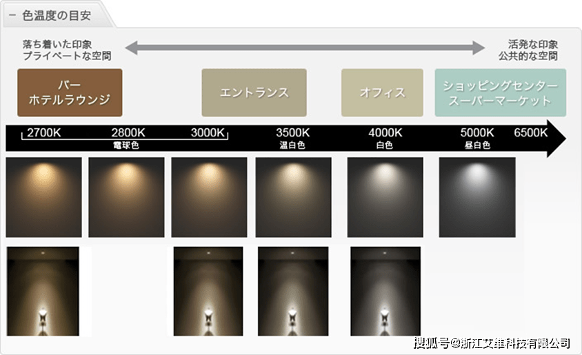 色温是根据温度变化而产生的,色温应用时要根据空间特性和物体特性来