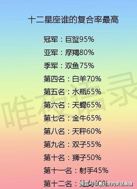 十二星座的复合率排行, 跟处女座男恋爱心最累, 最不愁嫁的星座女