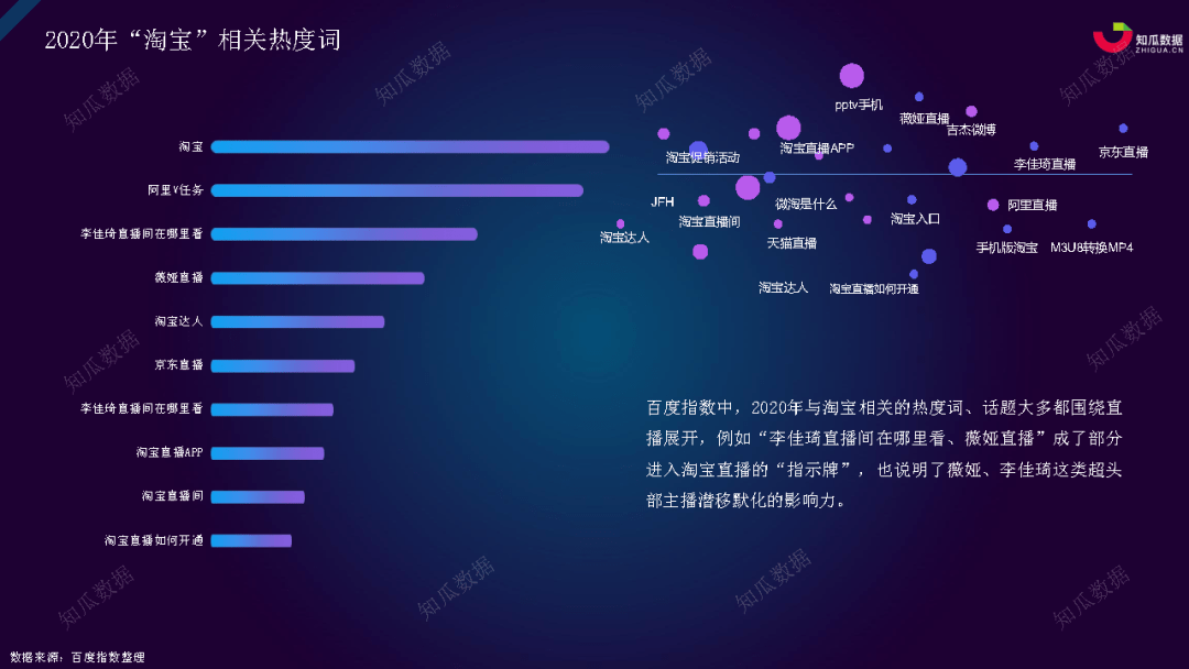 2020年淘宝直播数据分析报告-知瓜数据