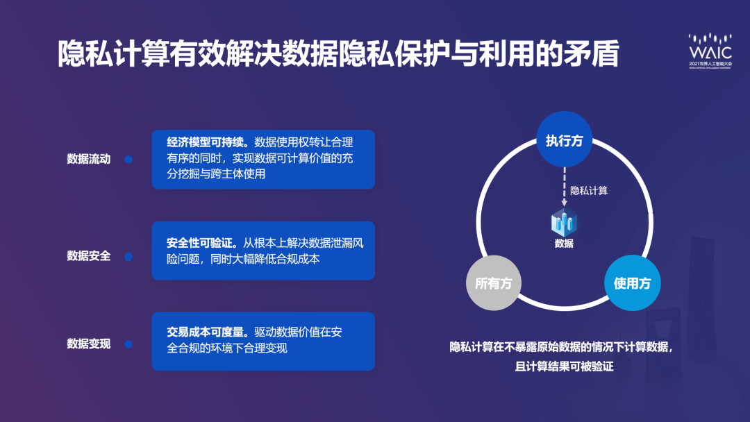 富数inwaic隐私计算赋能可信ai为数字化战略打下坚实安全底座