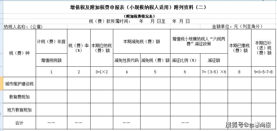 8月1日起申报表整合后,增值税申报表主要变化有哪些?