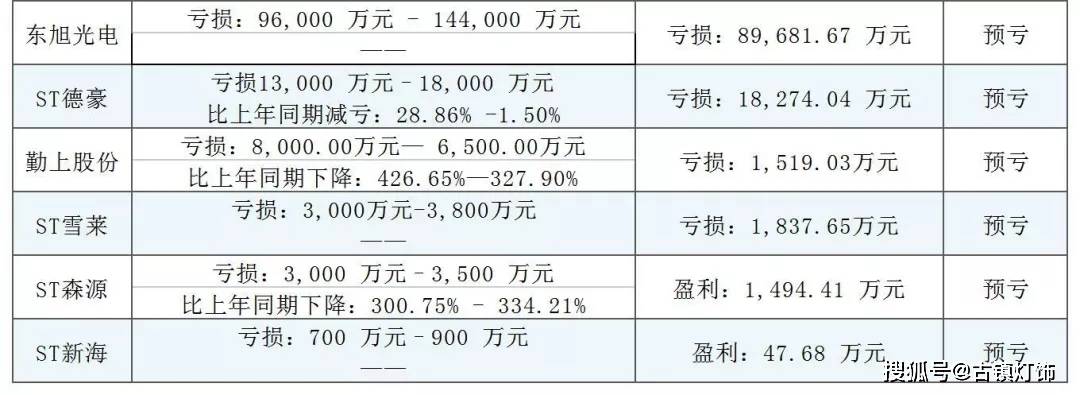 预增王暴增1247!超七成照企上半年业绩亮眼(内附名单)