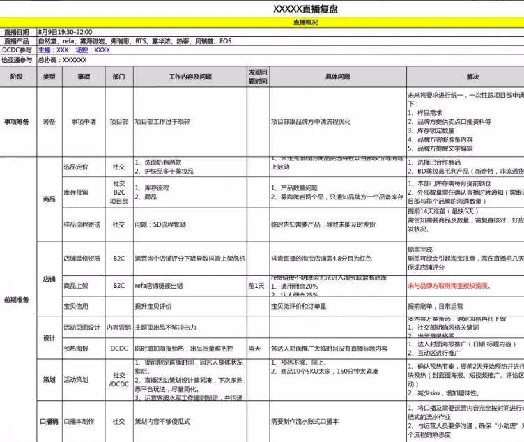 原创红呗告诉你直播业绩增长200的秘诀直播脚本的重要性get了吗