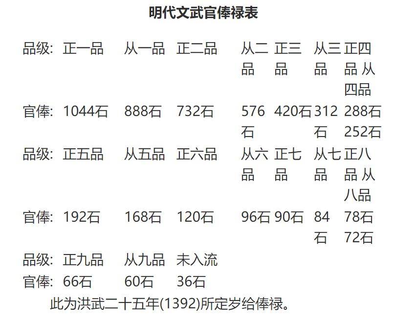 严刑峻法为什么没有杜绝明朝官员的腐败