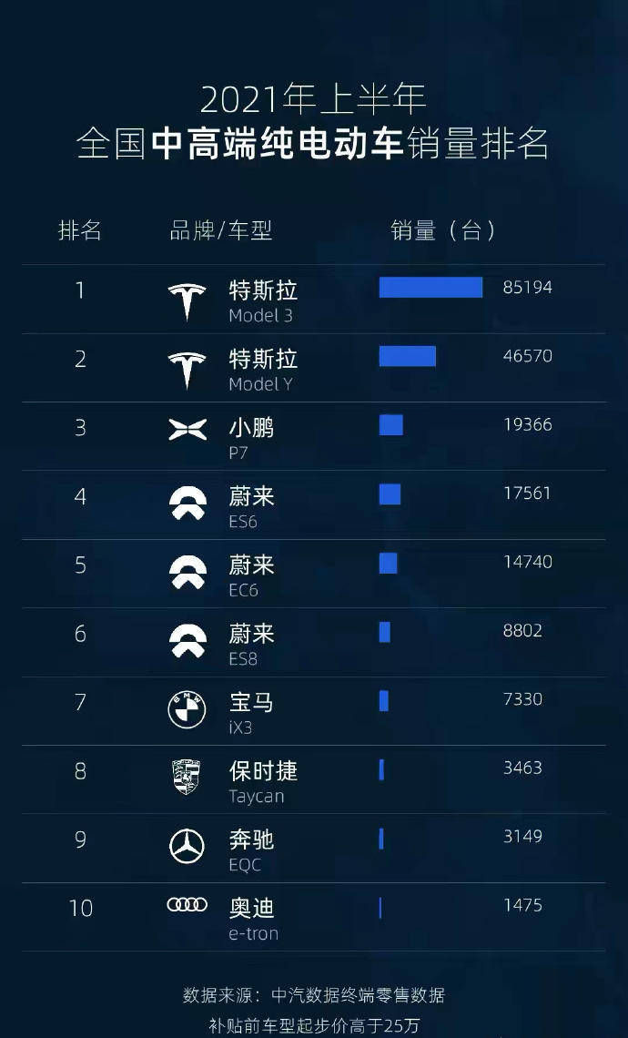 半年召回三次传统豪华品牌宝马ix3果真造不好纯电动汽车