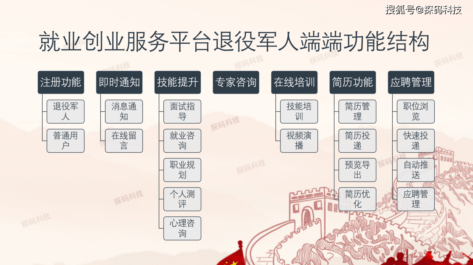 公告:退役军人就业创业服务平台即将上线