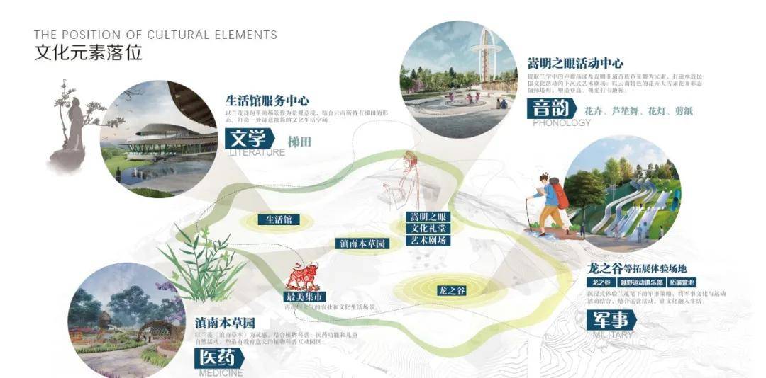 山水比德中标云南康旅新标杆华侨城滇中乐活城欢乐公园丨喜讯