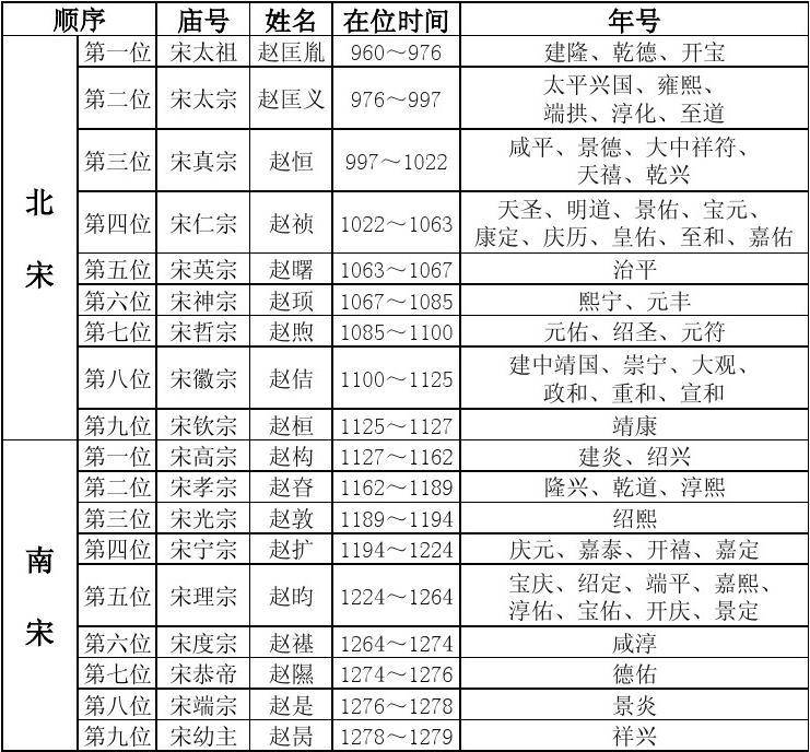 历史上有多少父亲,活着见到儿子称帝,而自己却不是皇帝的?