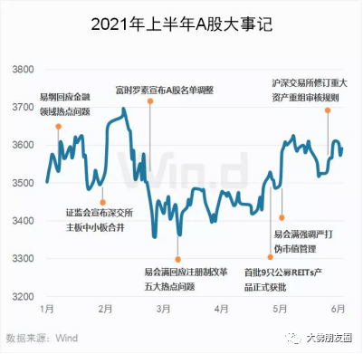 原创2021年上半年a股大盘点