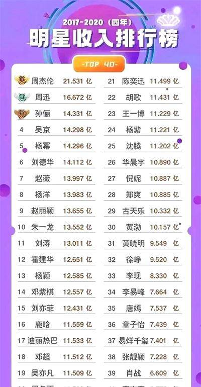 捐100万却被骂惨,这位一线明星真的错了吗?