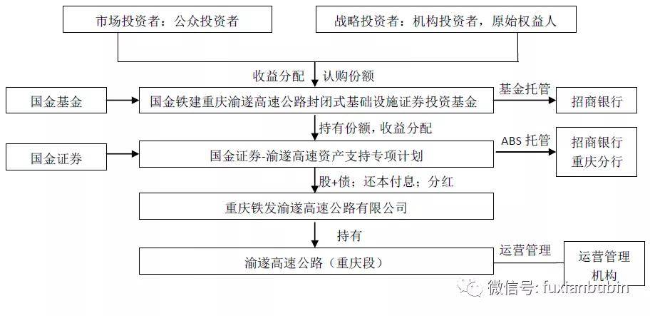 3 abs管理人 国金证券股份有限公司 4 基金托管人 招商银行股份有限