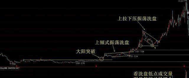 原创a股:散户总被洗出局?庄家拉升前的6大洗盘信号