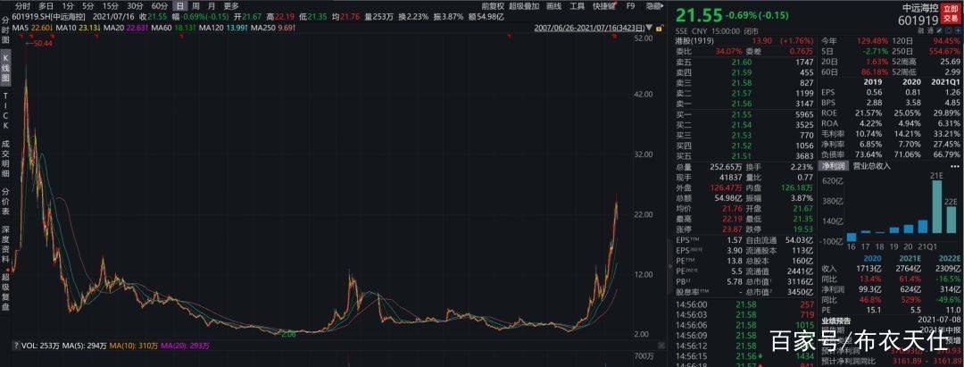 2021年下半年值得买入什么股票?