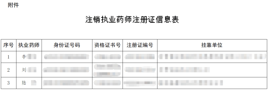 经核查,李xx,刘xx,陆x 3名执业药师存在《执业药师注册证》挂靠行为