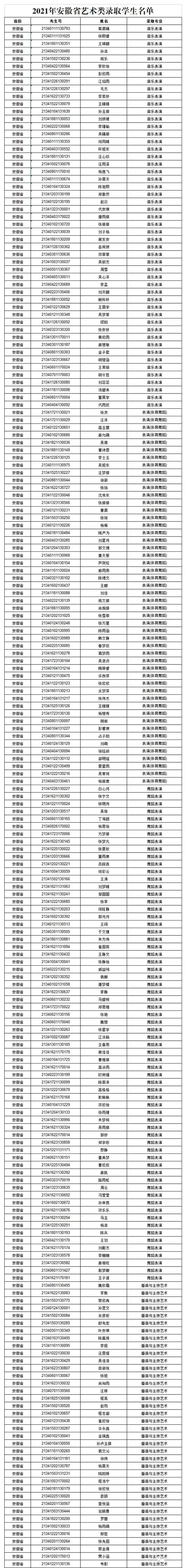 安徽艺术学院2021年艺术类专业各省录取学生名单发布