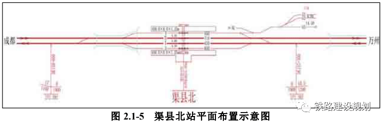 成达万高铁最新消息!达州南站和渠县北站位于.