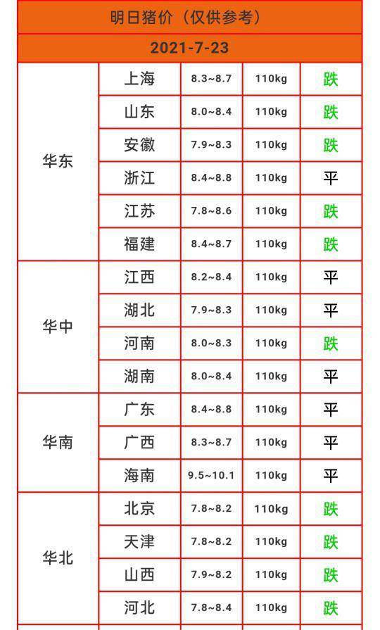 7.25-明天猪价:涨跌不定,下半年行情预测!未来两天猪价