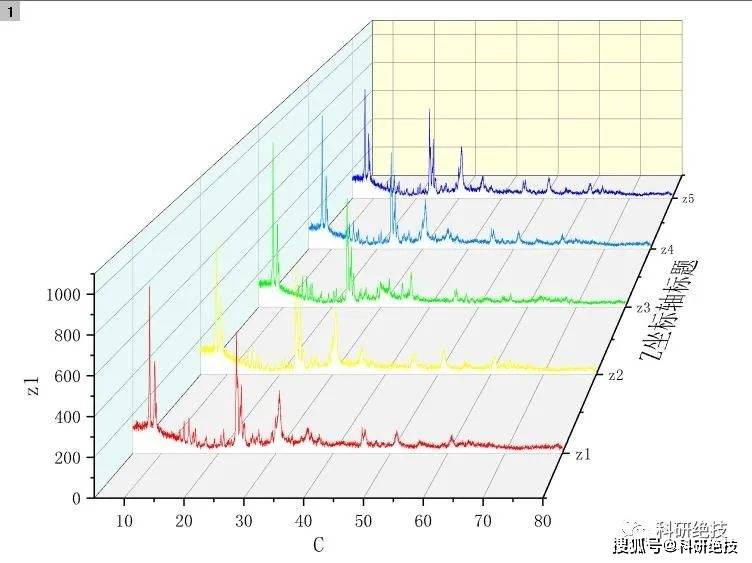科研绘图 | 利用origin做出炫美的xrd3d瀑布图
