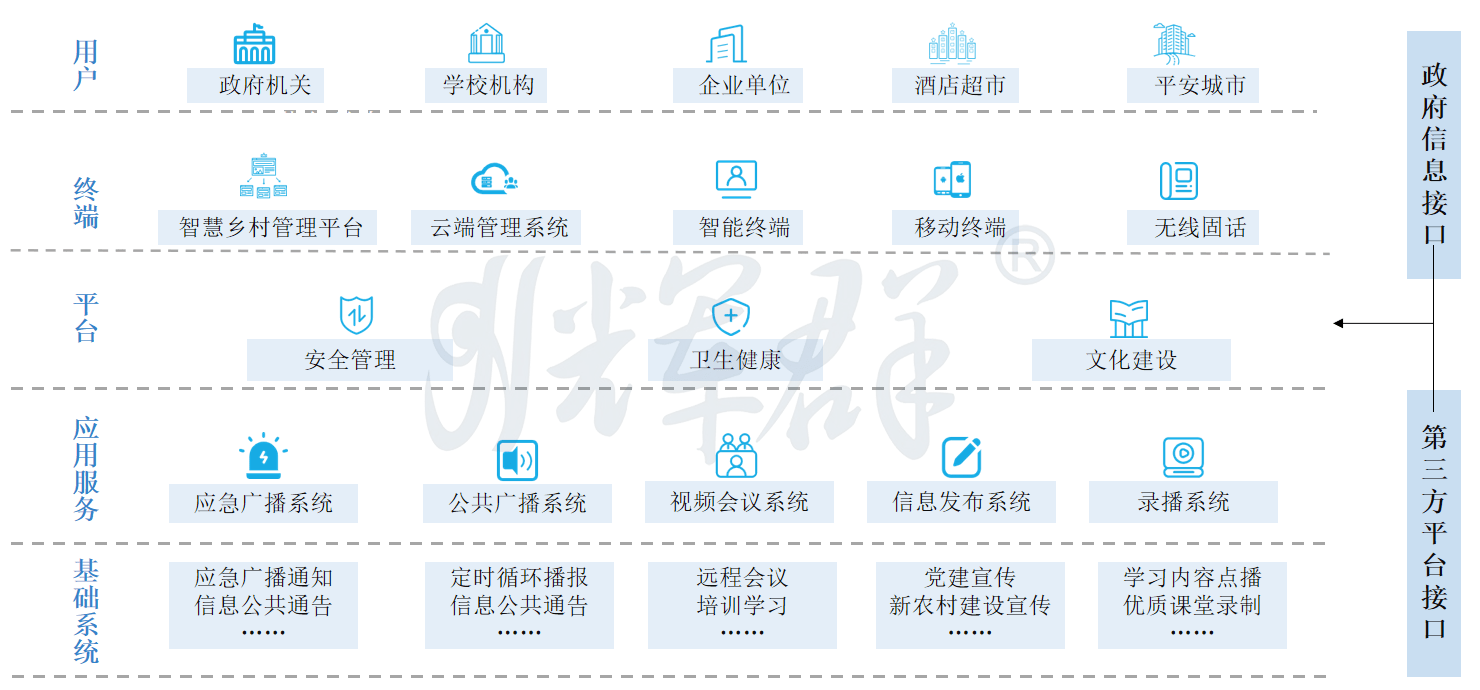 智慧乡村音视频广播系统解决方案_广州辉群应急广播系统