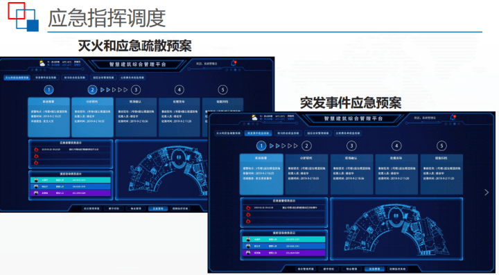 基于bim智慧建筑监控平台解决方案,建筑人参考